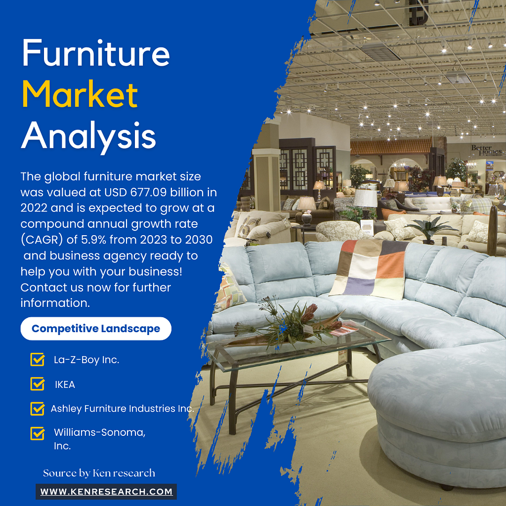 Furniture market overview
