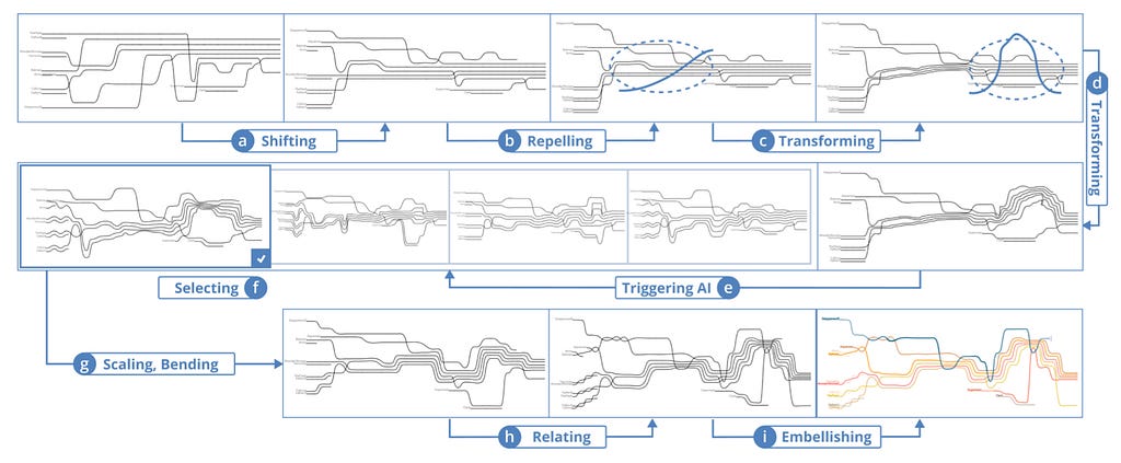 Image showing the interactions taken by the user to create a visualization of Justice League using PlotThread