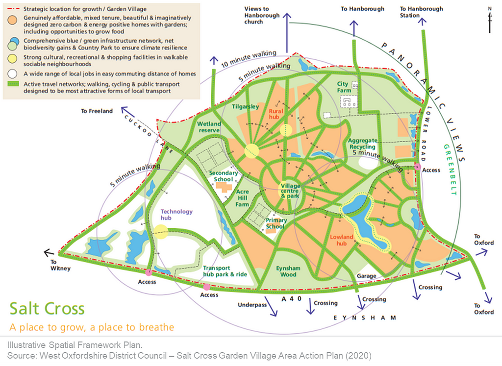 Illustrative diagram taken from the Salt Cross Garden Village Area Action Plan (published in 2020) showing the planned net zero garden village