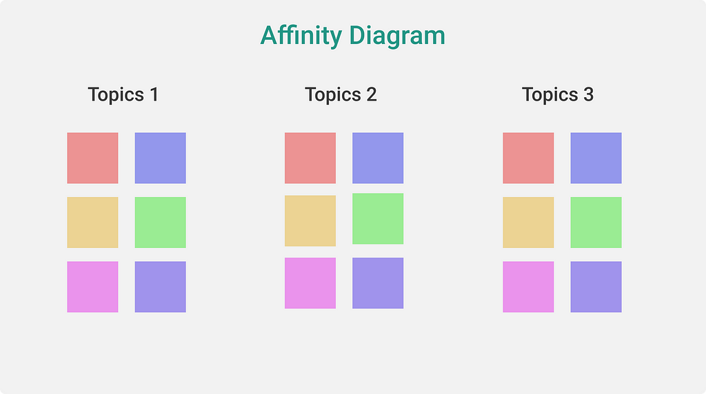 affinitty diagram