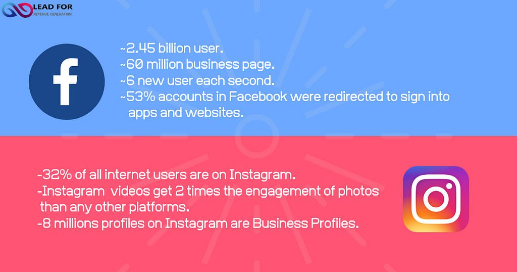 Facebook, Instagram, Facebook Marketing, Instagram Marketing