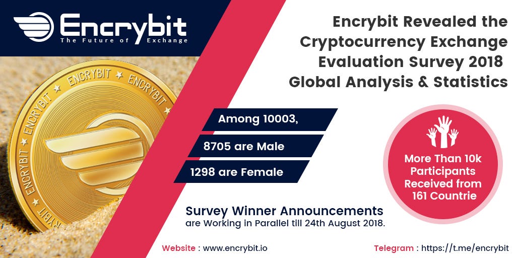 Results from Encrybit