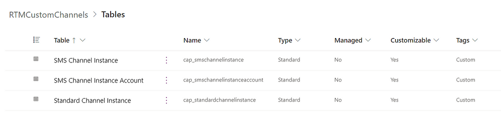 An image of the created channel instance entities to represent our custom channels.