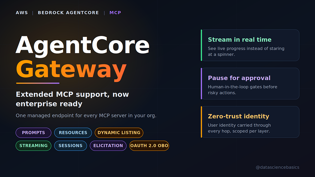 Amazon Bedrock AgentCore Gateway: One Door for All Your MCP Servers
