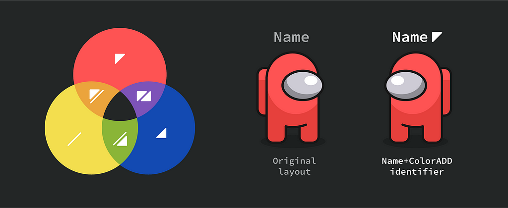 ColorADD scale for primary and secondary hues. How the name currently appears over the characters head vs. How it would look if we use the name and ColorADD symbol.
