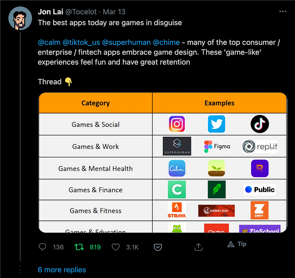 Tweet from Jon Lai: “The best apps today are games in disguise @calm @tiktok_us @superhuman @chime — many of the top consumer / enterprise / fintech apps embrace game design. These ‘game-like’ experiences feel fun and have great retention”