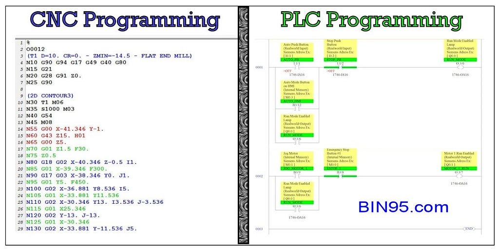 PLC programs vs CNC programs