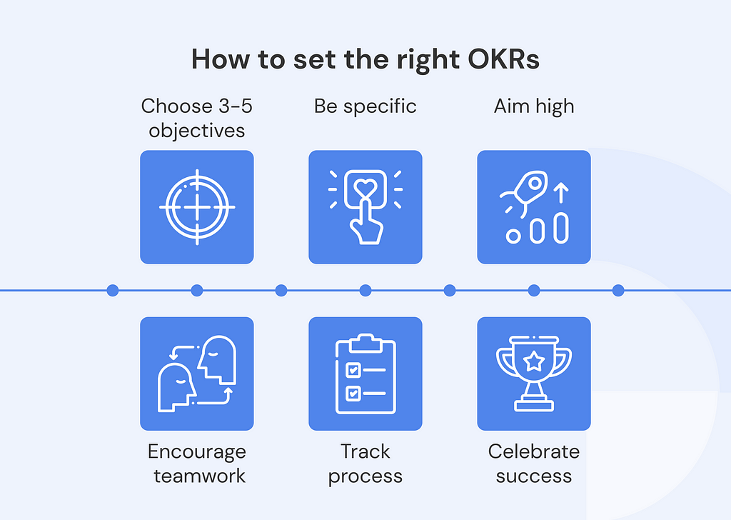 How to set up the right OKRs