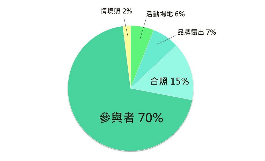 活動紀錄,活動攝影,攝影技巧,攝影教學,活動攝影比例