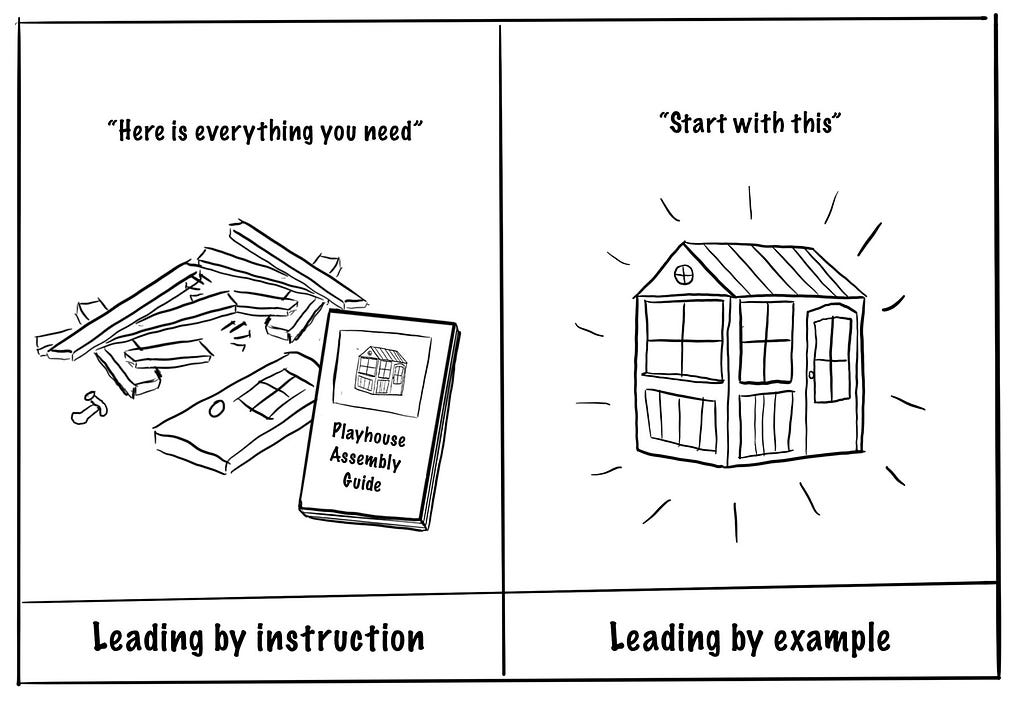 Leading by example vs leading by instruction cartoon