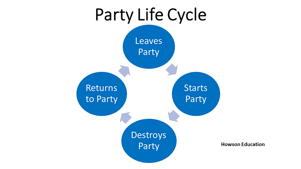 Sierra Leone Political Party Life Cycle