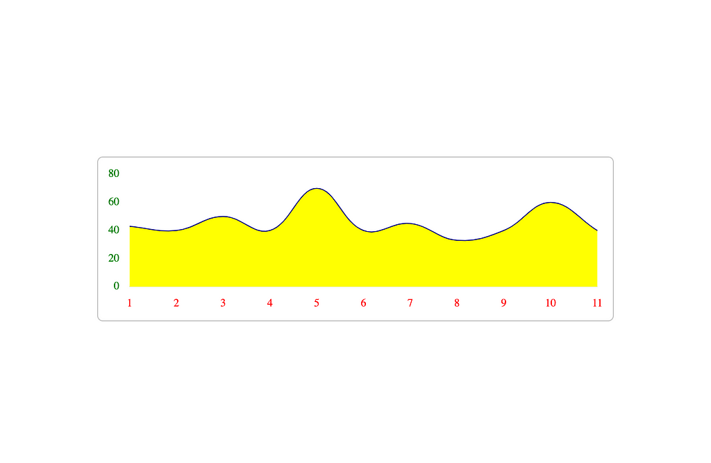 line graph using chart.js and react