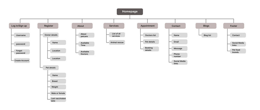 Image of sitemap