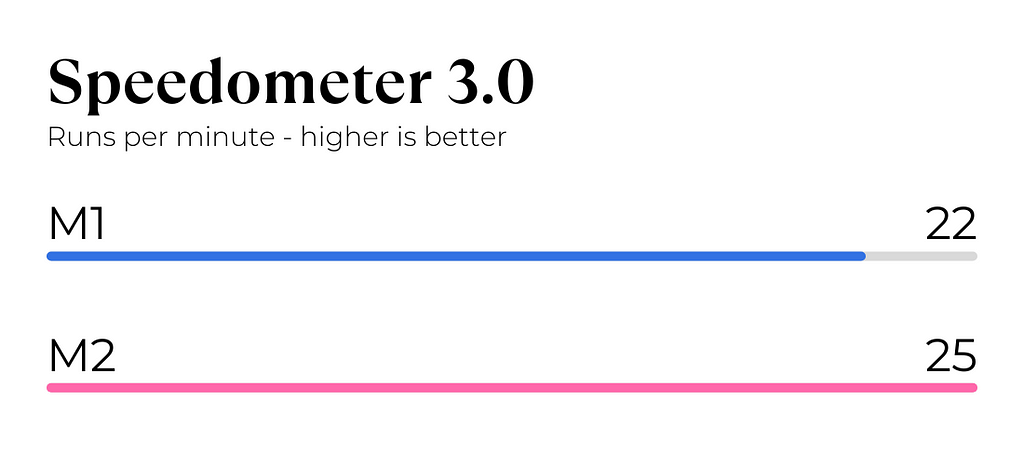 Speedometer Test