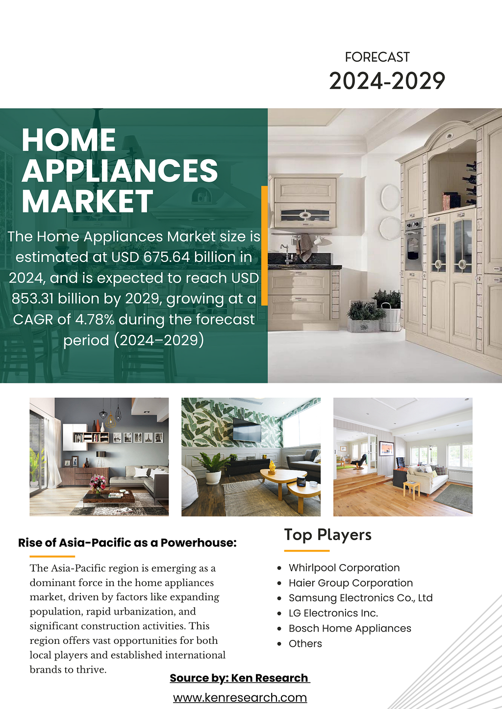 Home Appliance Market Overview