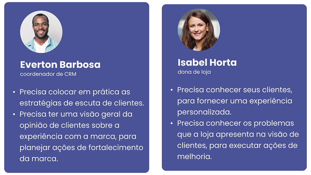 Apresentação das necessidades das personas no projeto: Everton Barbosa é coordenador de CRM e precisa colocar em prática as estratégias de escuta de clientes e ter uma visão geral da opinião de clientes sobre a experiência com a marca, para planejar ações de fortalecimento da marca. A outra persona, Isabel Horta é dona de uma loja, e precisa conhecer seus clientes, para fornecer uma experiência personalizada, além de conhecer os problemas que a loja apresenta para executar melhorias.