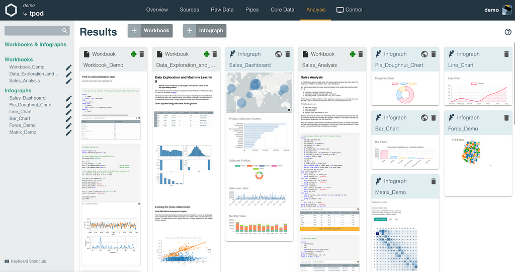 The Record Evolution Data Science Workbooks