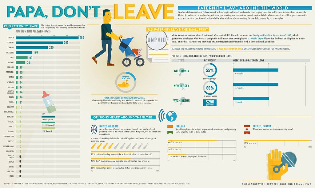 paternity leave around the world