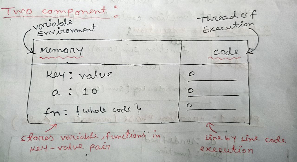 two component of javascript execution context