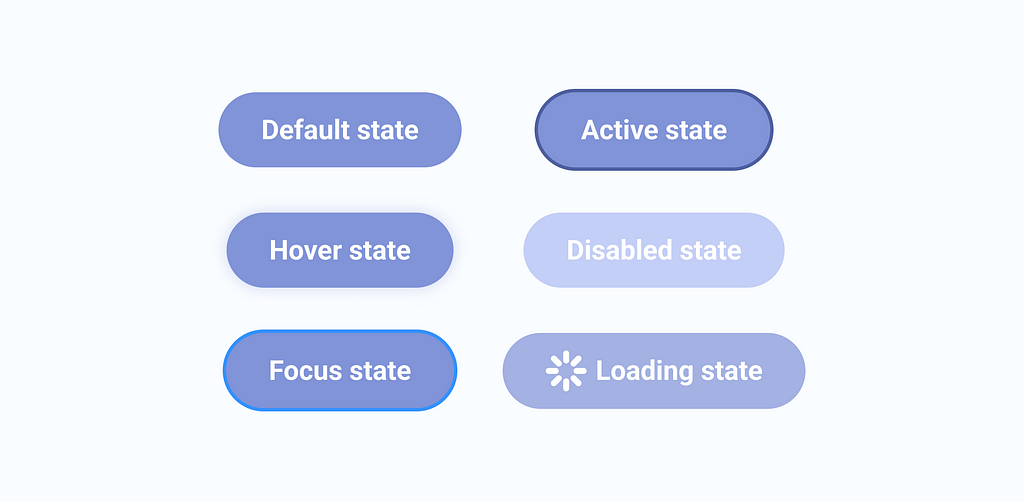 Button states — default, hover, focus, active, disabled, loading
