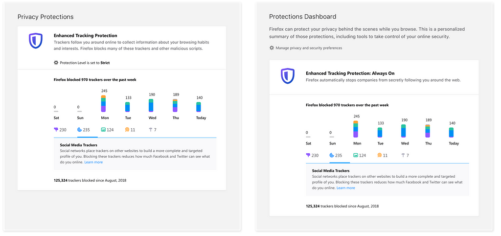 An image of the previous Protections Dashboard beside the revised content and design.