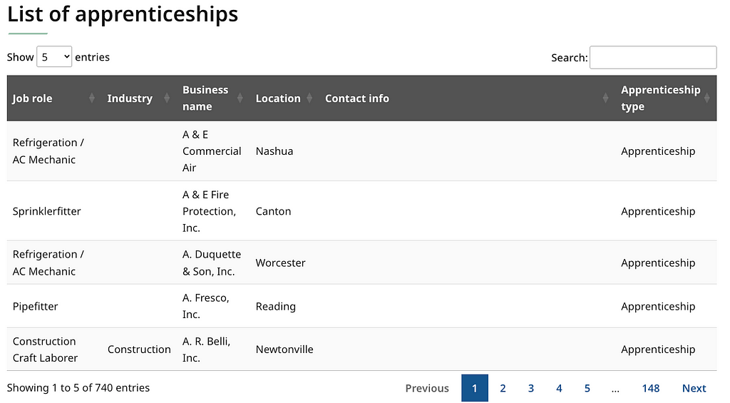 A filterable table of apprenticeships in Massachusetts, listing roles, industry, business name, location, and apprenticeship type.