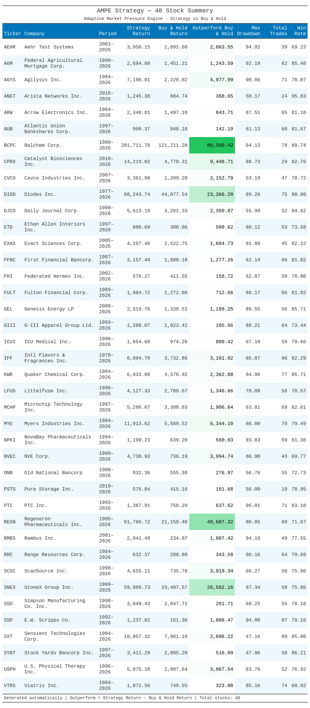 I Backtested One Indicator on 2,449 Stocks. Here’s What Survived.