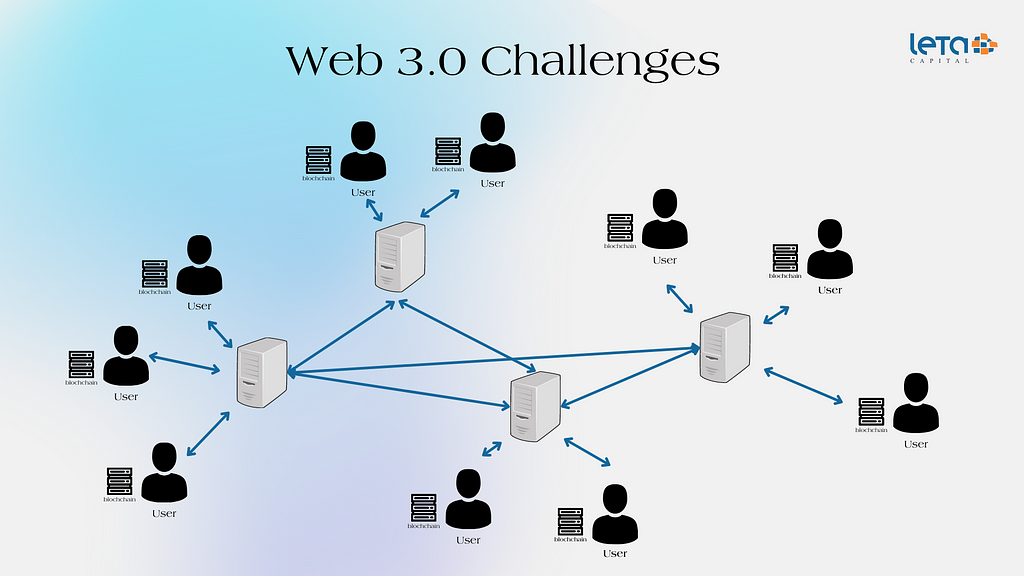 web 3 challenges