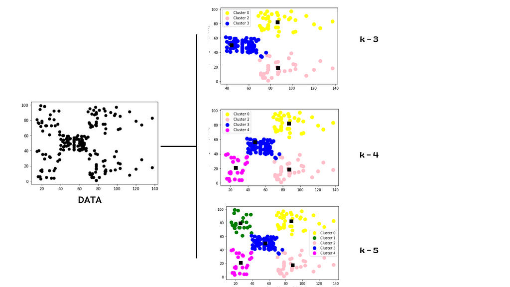 How To Evaluate Clustering Based Models In Python? | LaptrinhX