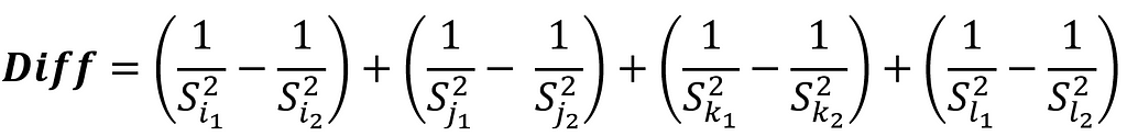 Differences of Inverse-Square Law as a Measurable Value.