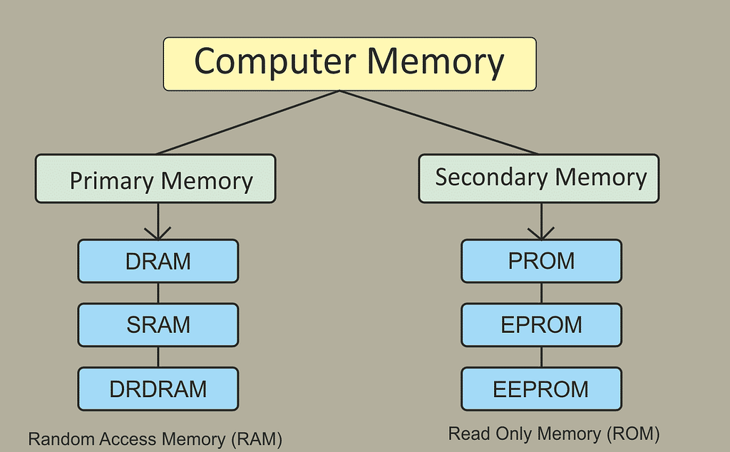 Basic Computer Knowledge Notes
