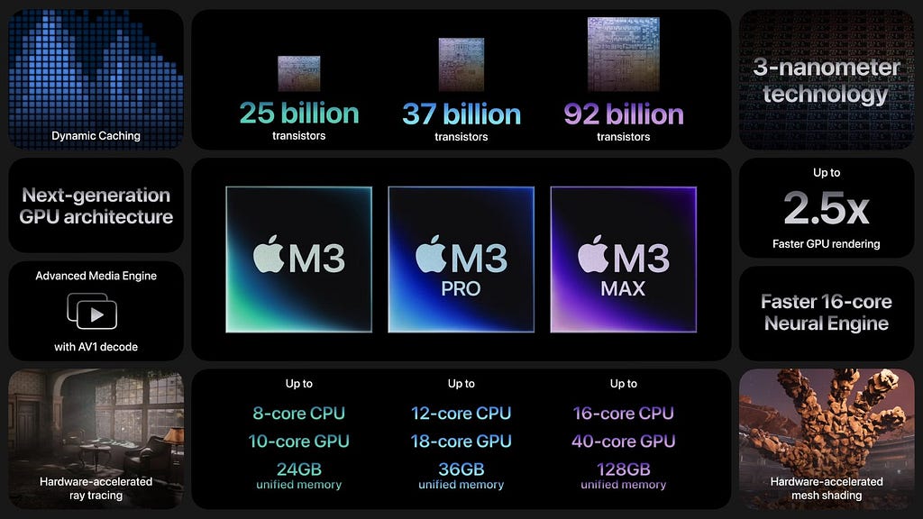 M3 vs M3Pro vs M3 Max Chips