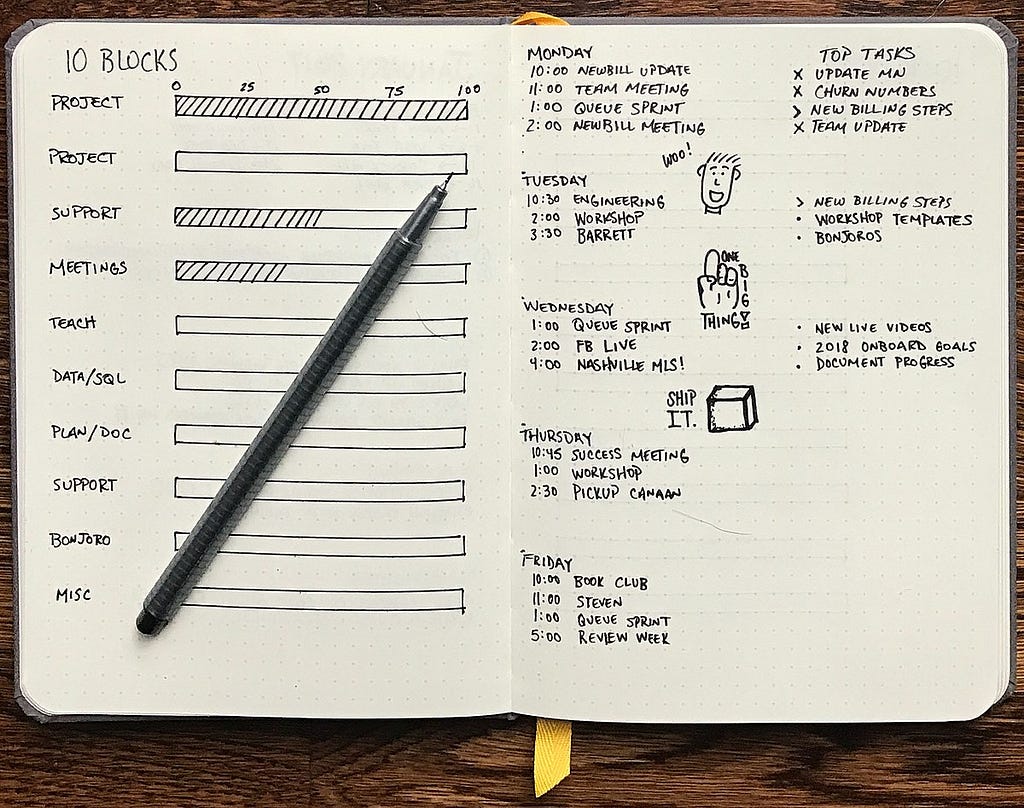 bullet journal, journaling