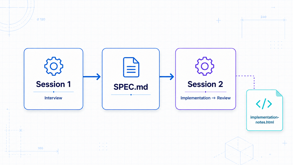 The Spec-Driven Development Pattern And How To Use It Correctly