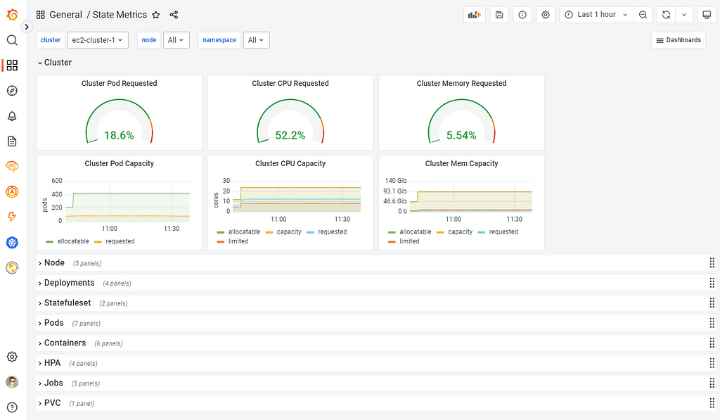 Grafana Dashboard with Kubernetes state metrics #13332