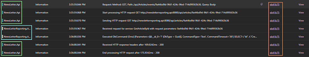 Structured logs for the ‘Get Article Events’ service demonstrating how the Newsletter API makes an HTTP request to the Newsletter Reporting API to fetch event data. Logs from both services are correlated using a common trace ID.