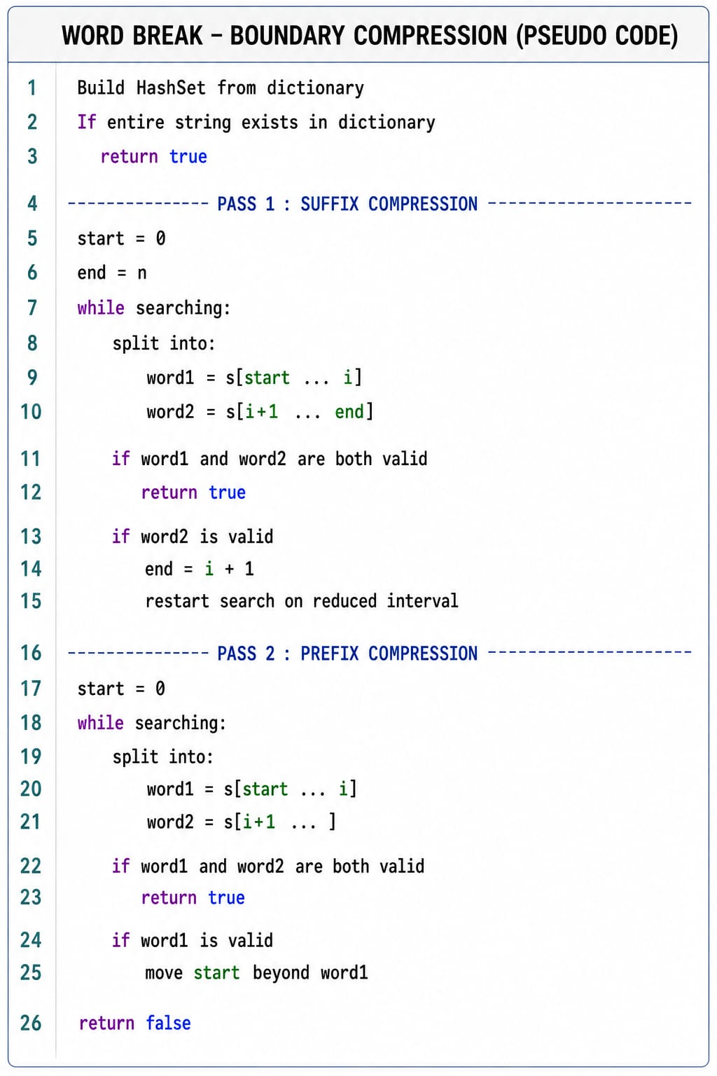 Alternative O(n²) Word Break Solution (Without DP / DFS / BFS / Trie)