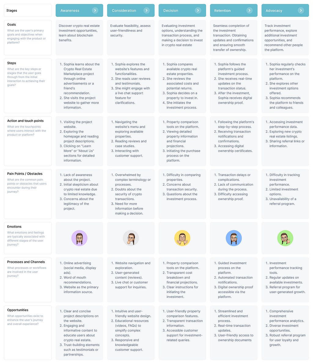 Customer Journey Map (CJM) for Template by Dmitry Sergushkin