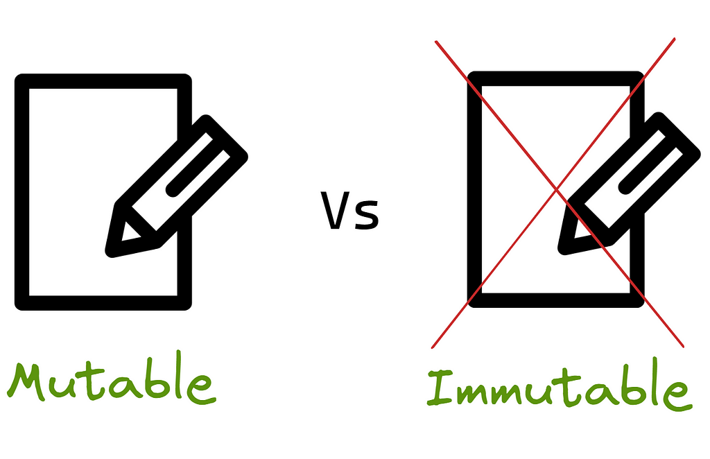 Java Basics — All about Immutable class with examples