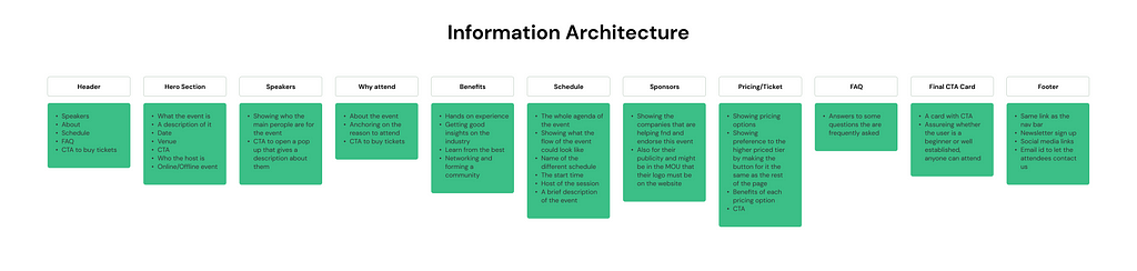 information architecture