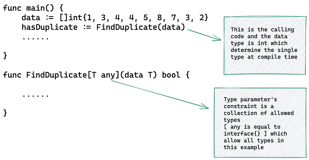 Visual representation showing types allowed by the parameter’s constraint