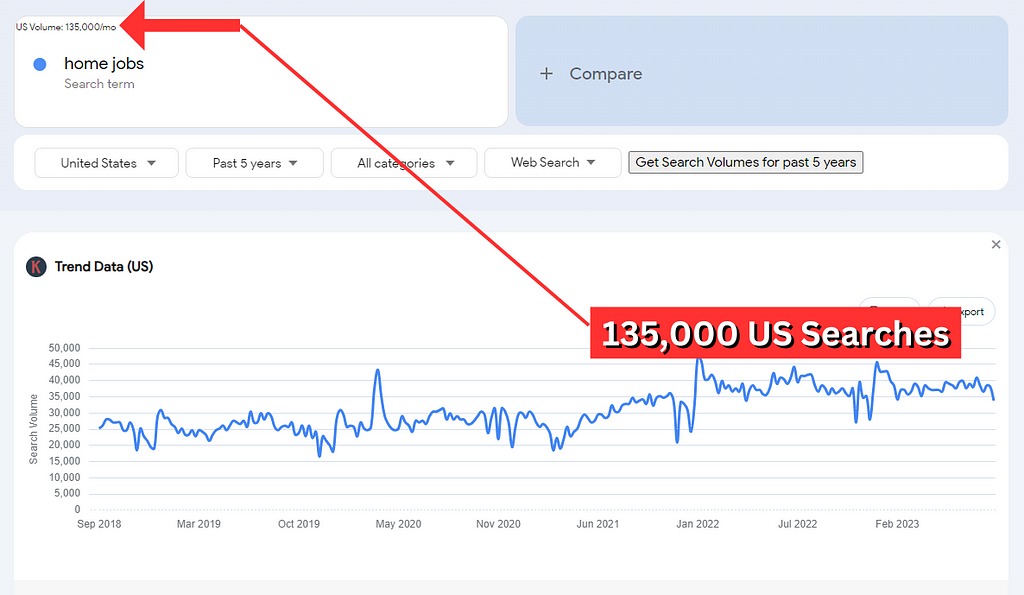 Working From Home Jobs With Writing Google Trends Results For Home Jobs