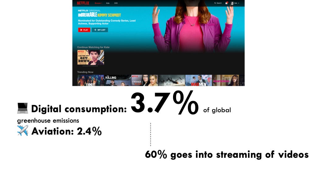 Screenshot of Netflix accompanied by the following text: Digital consumption makes up 3.7% of global greenhouse emissions (60% goes into streaming of videos), Aviation makes up 2.4% of global greenhouse emissions.