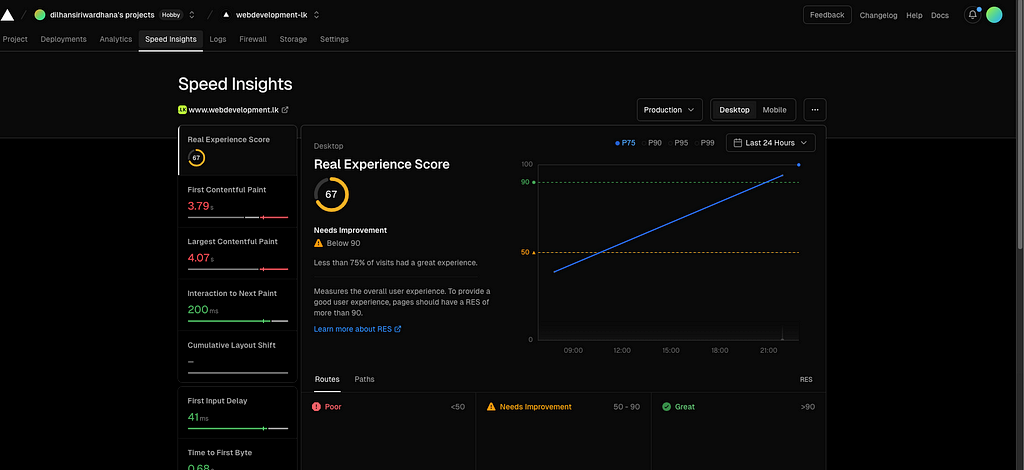 finally you can monitor speed insight analytics