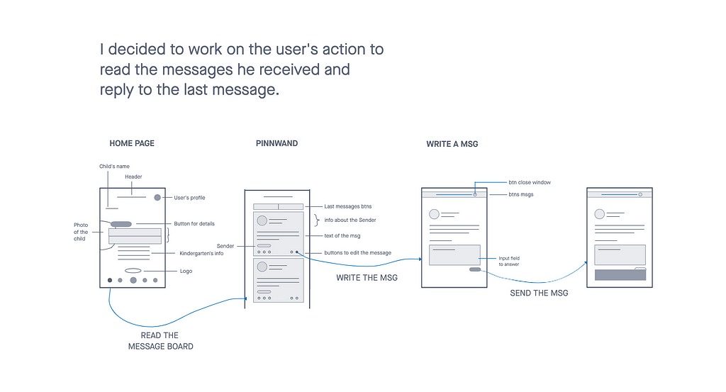 Wireframing in InVision