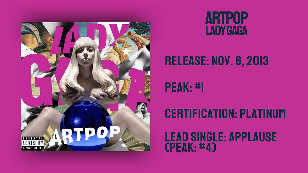 Stats for Artpop by Lady Gaga
