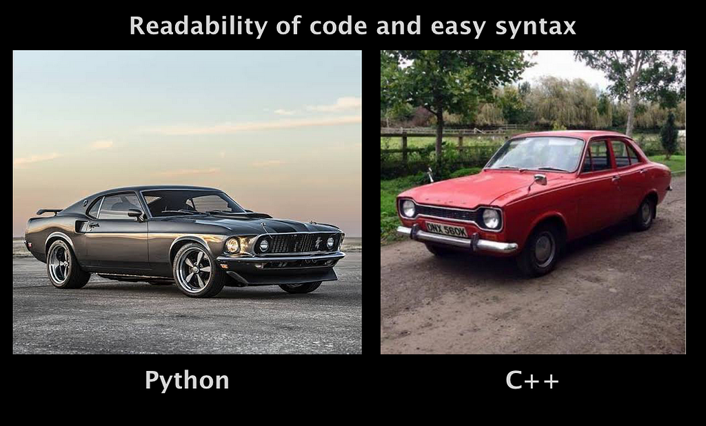 Readability comparison of C++ and Python, python is more suitable for new coders