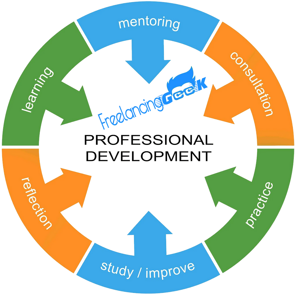 skill-development-2021-freelancing-geek-1