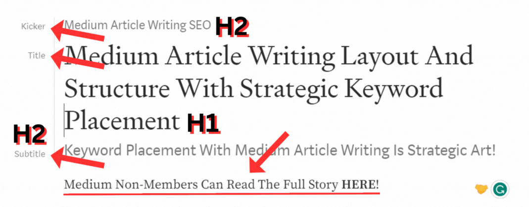 Medium Article Writing Layout And Structure With Strategic Keyword Placement And Header Layout