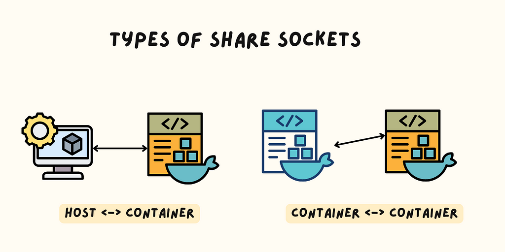 Types of share sockets in Docker Environment